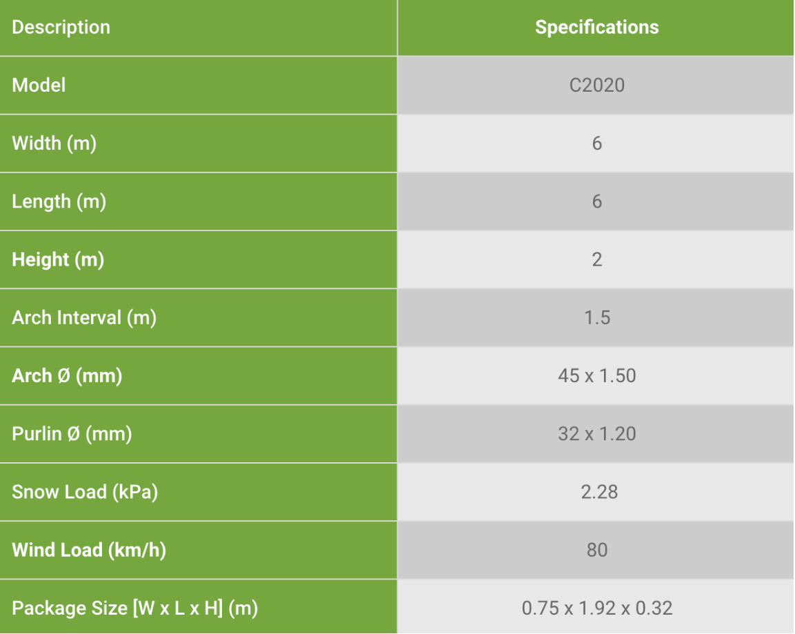 Ideal Applications for Container Canopies
