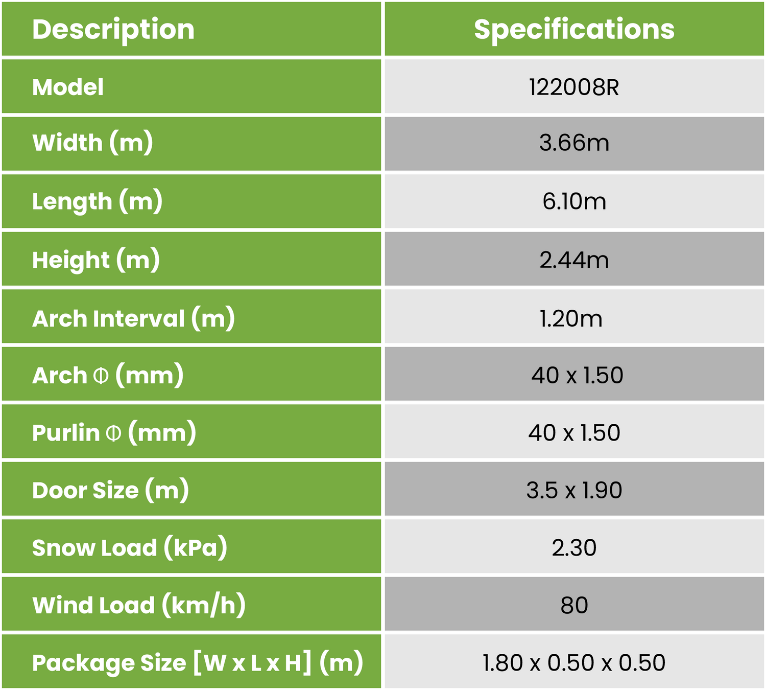 122008r specifications